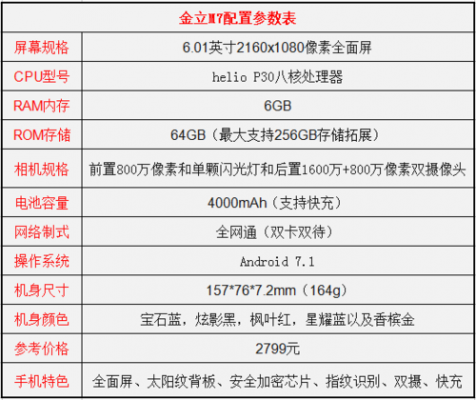 m7参数配置