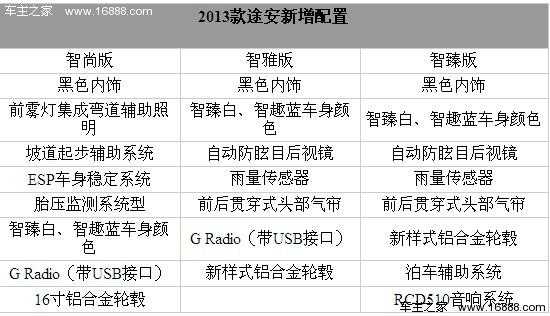 新款途安配置-图2 新款途安配置-图2