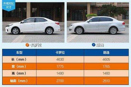 卡罗拉对比朗逸配置