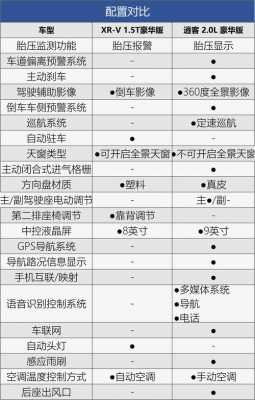 老逍客参数配置-图3 老逍客参数配置-图3