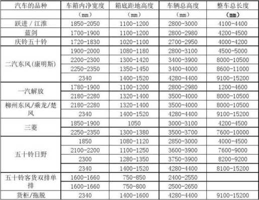 全国货车配置参数