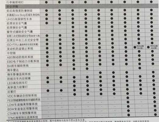 新轩逸的安全配置-图3 新轩逸的安全配置-图3