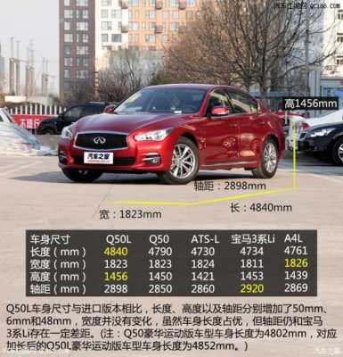q50l进取配置-图2 q50l进取配置-图2