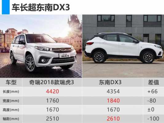 2018款瑞虎配置-图1 2018款瑞虎配置-图1