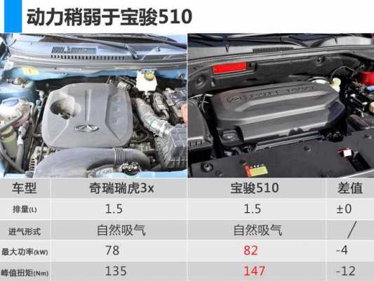 2018款瑞虎配置-图2 2018款瑞虎配置-图2