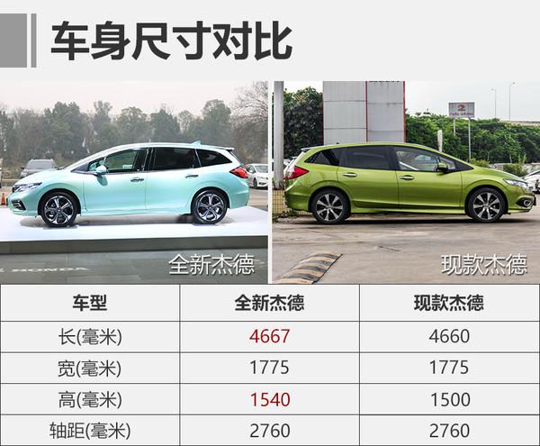 杰德配置对比