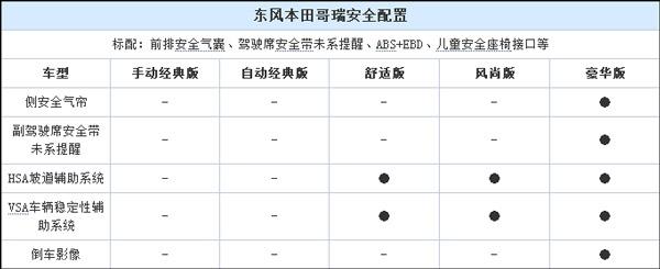 哥瑞自动中配配置-图3 哥瑞自动中配配置-图3