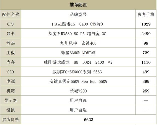 sg580配置手册