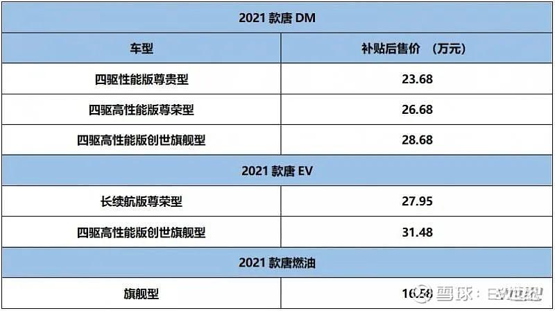 唐2021燃油版配置-图3 唐2021燃油版配置-图3