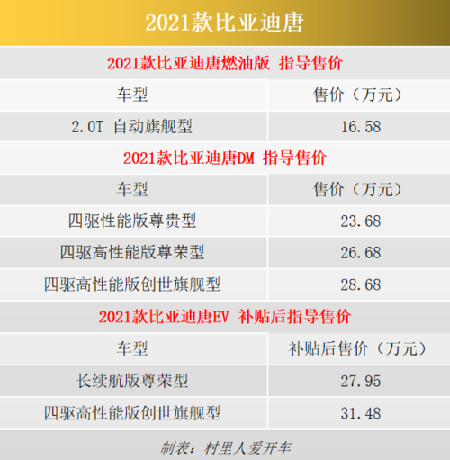 唐2021燃油版配置-图2 唐2021燃油版配置-图2