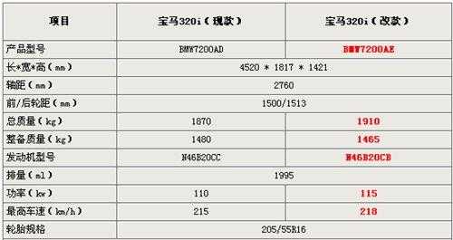 新宝马320配置