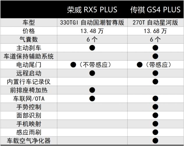 哪个软件看各种车的配置-图3 哪个软件看各种车的配置-图3