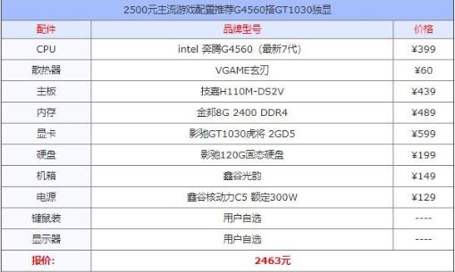 2019最具性价比的配置