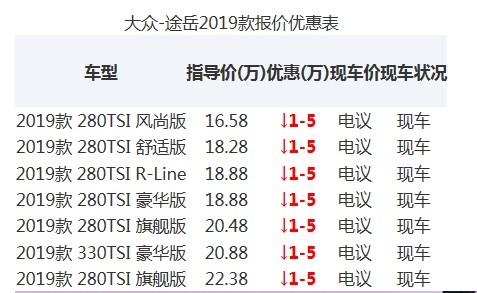 途岳高配配置