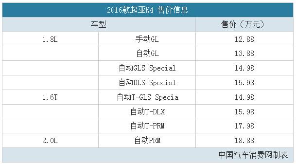 起亚K4配置升级