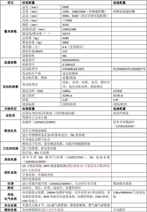 汽车上必备的配置-图1 汽车上必备的配置-图1