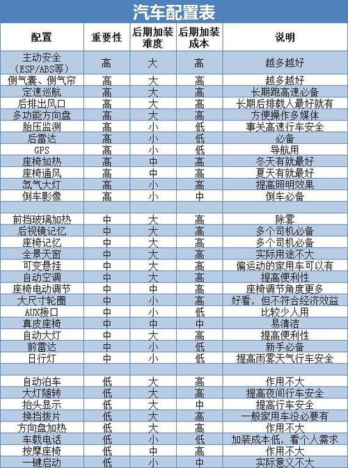 汽车上必备的配置-图2 汽车上必备的配置-图2