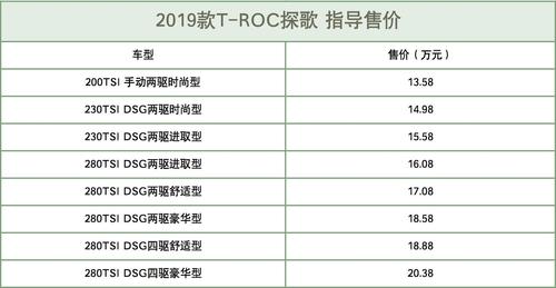 t-roc的配置