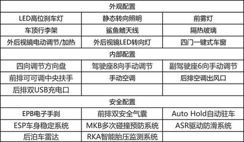 t-roc的配置-图2 t-roc的配置-图2