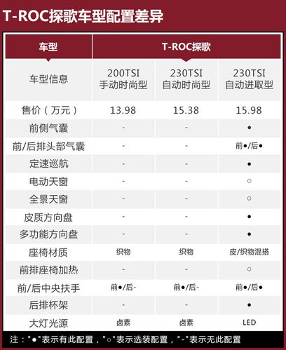 t-roc的配置-图3 t-roc的配置-图3