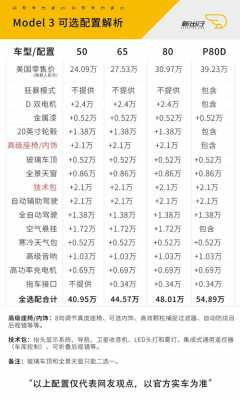 特斯拉必选配置