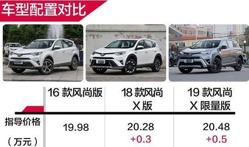 2019款荣放顶配配置-图2 2019款荣放顶配配置-图2