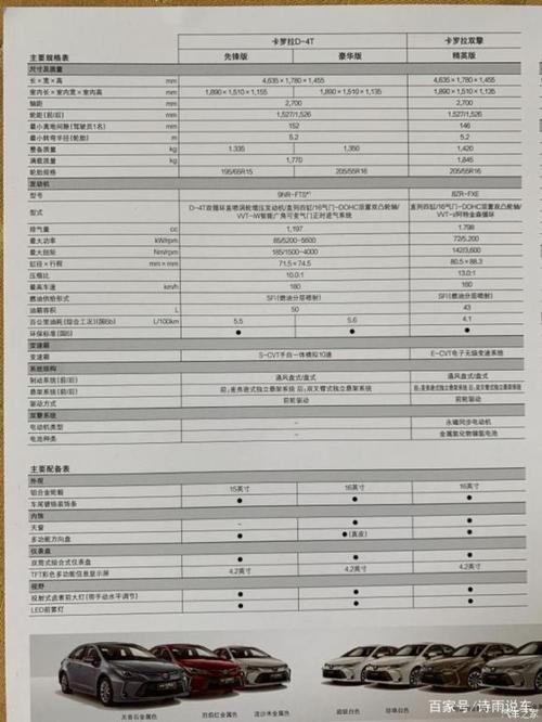 全新卡罗拉报价配置表