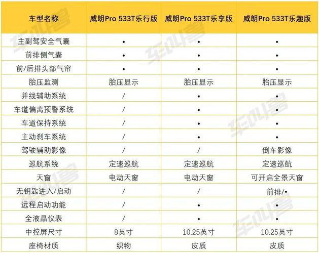 威朗gs配置比较-图2 威朗gs配置比较-图2