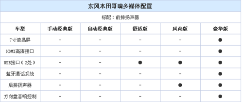 哥瑞本田配置参数-图3 哥瑞本田配置参数-图3