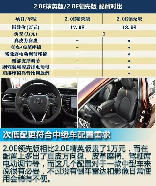 凯美瑞2.0e的配置-图1 凯美瑞2.0e的配置-图1