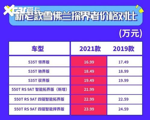 探界者升级配置