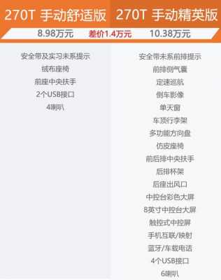 gs4安全配置