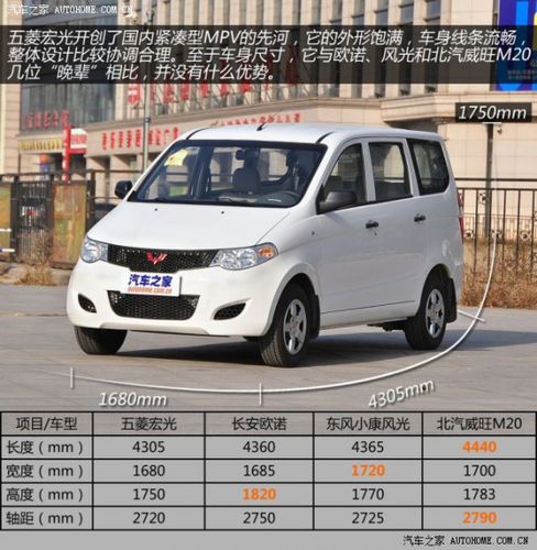 五菱宏光1.2e配置-图2 五菱宏光1.2e配置-图2