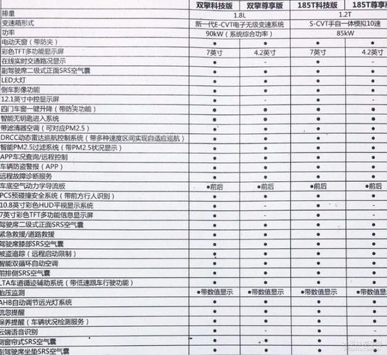 丰田雷凌安全配置-图2 丰田雷凌安全配置-图2