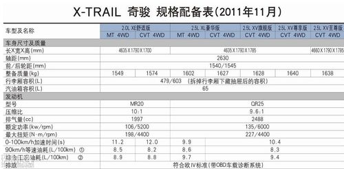 逍客奇骏参数配置