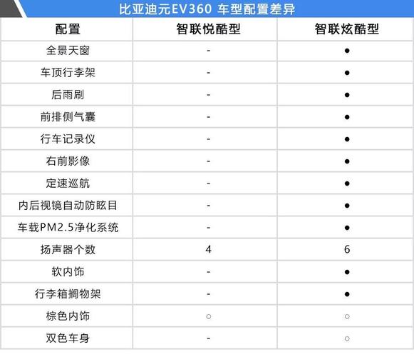 新车后期配置可安装的
