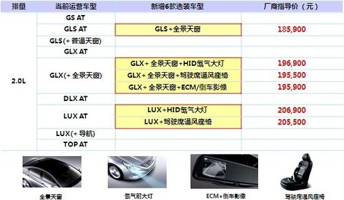 新车后期配置可安装的-图2 新车后期配置可安装的-图2