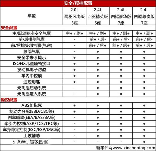 国产欧蓝德配置