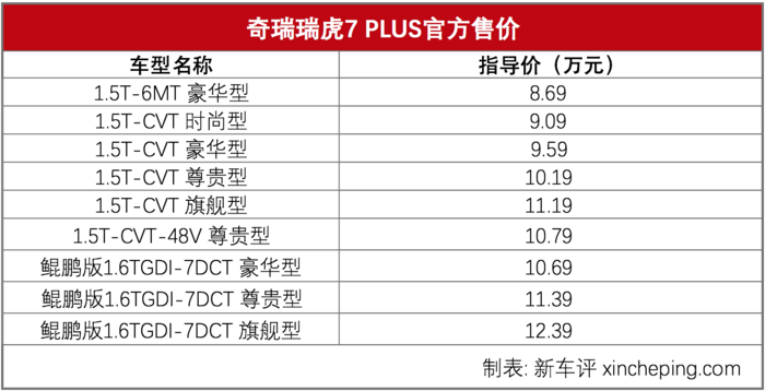 瑞虎7官方配置