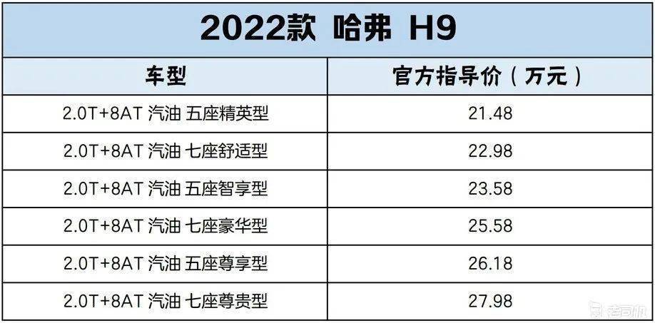 长城h9的配置参数配置