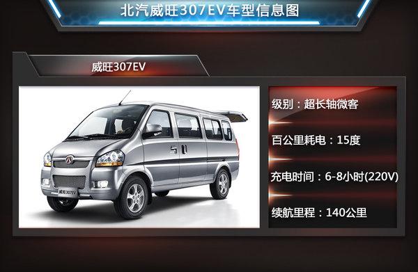 威旺307ev配置-图1 威旺307ev配置-图1