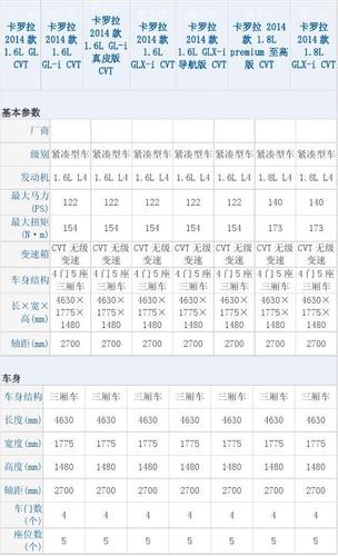 2018卡罗卡配置参数-图2 2018卡罗卡配置参数-图2