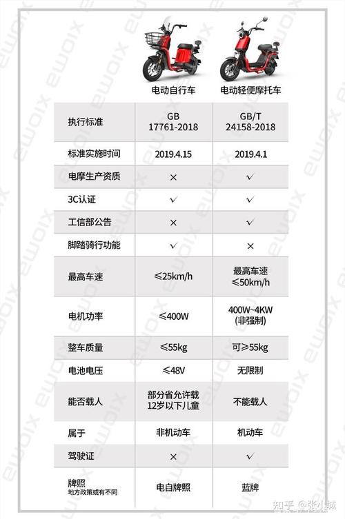 怎么查询车辆配置-图3 怎么查询车辆配置-图3