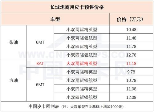 商用长城炮配配置价格-图1 商用长城炮配配置价格-图1