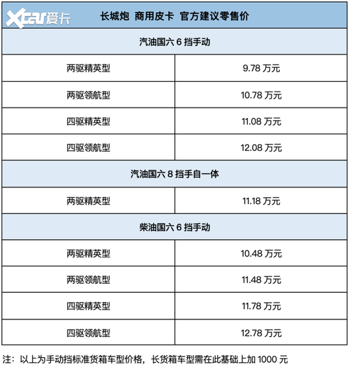 商用长城炮配配置价格-图2 商用长城炮配配置价格-图2