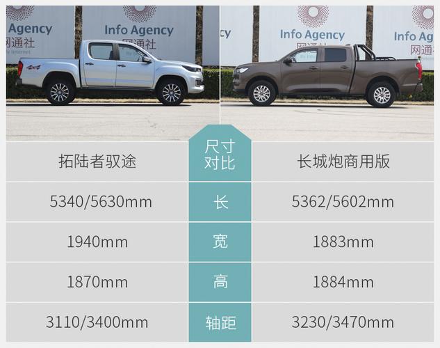 商用长城炮配配置价格-图3 商用长城炮配配置价格-图3