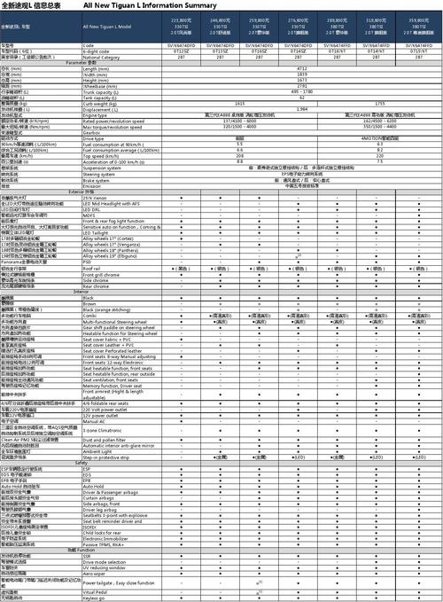 途观l配置官网-图2 途观l配置官网-图2
