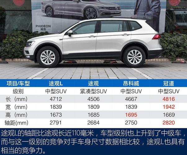 途观l配置官网-图1 途观l配置官网-图1
