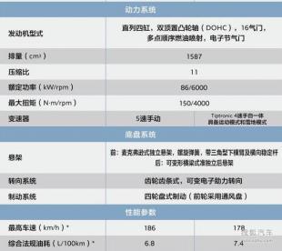 标致2008配置参数配置
