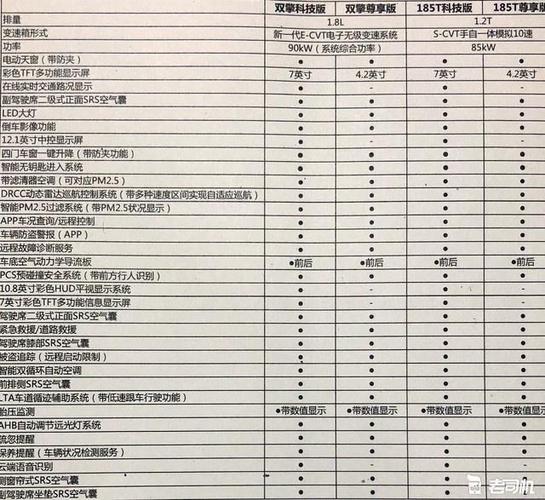 丰田配置怎么选-图3 丰田配置怎么选-图3